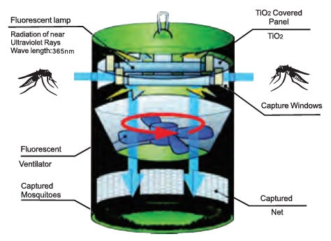 Mosquito trap clearance