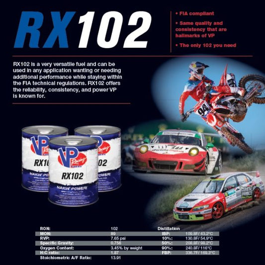VP Introduces New RX102 FIA Fuel