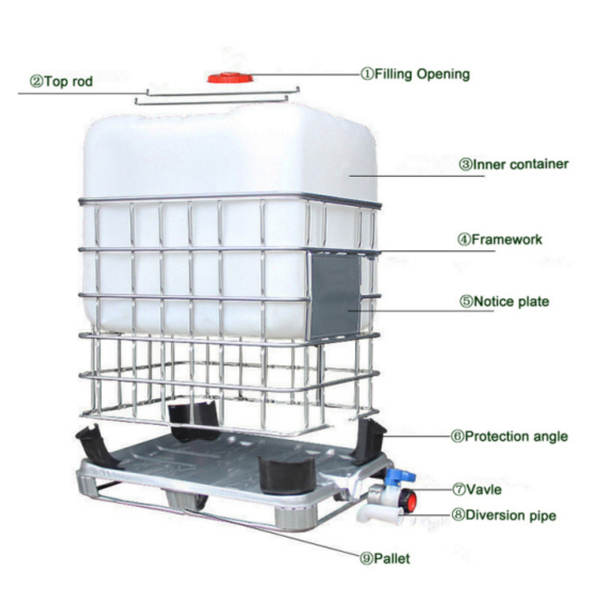 IBC Tank (Reconditioned) – Best Chemical Co (S) Pte Ltd